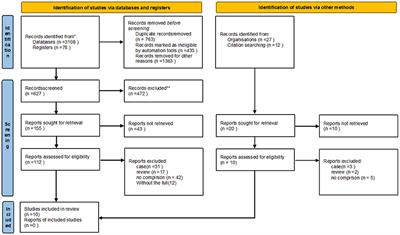 Derkash's Classification and Vas Visual Analog Scale to Access the Long-Term Outcome of Neurothoracic Outlet Syndrome: A Meta-Analysis and Systematic Review